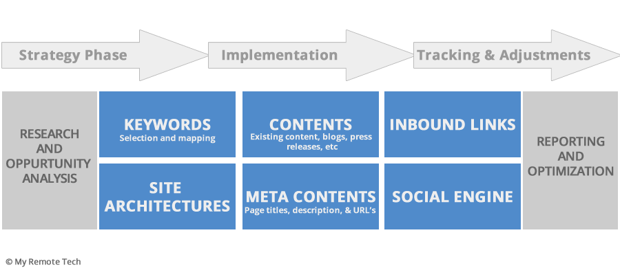 search engine optimization